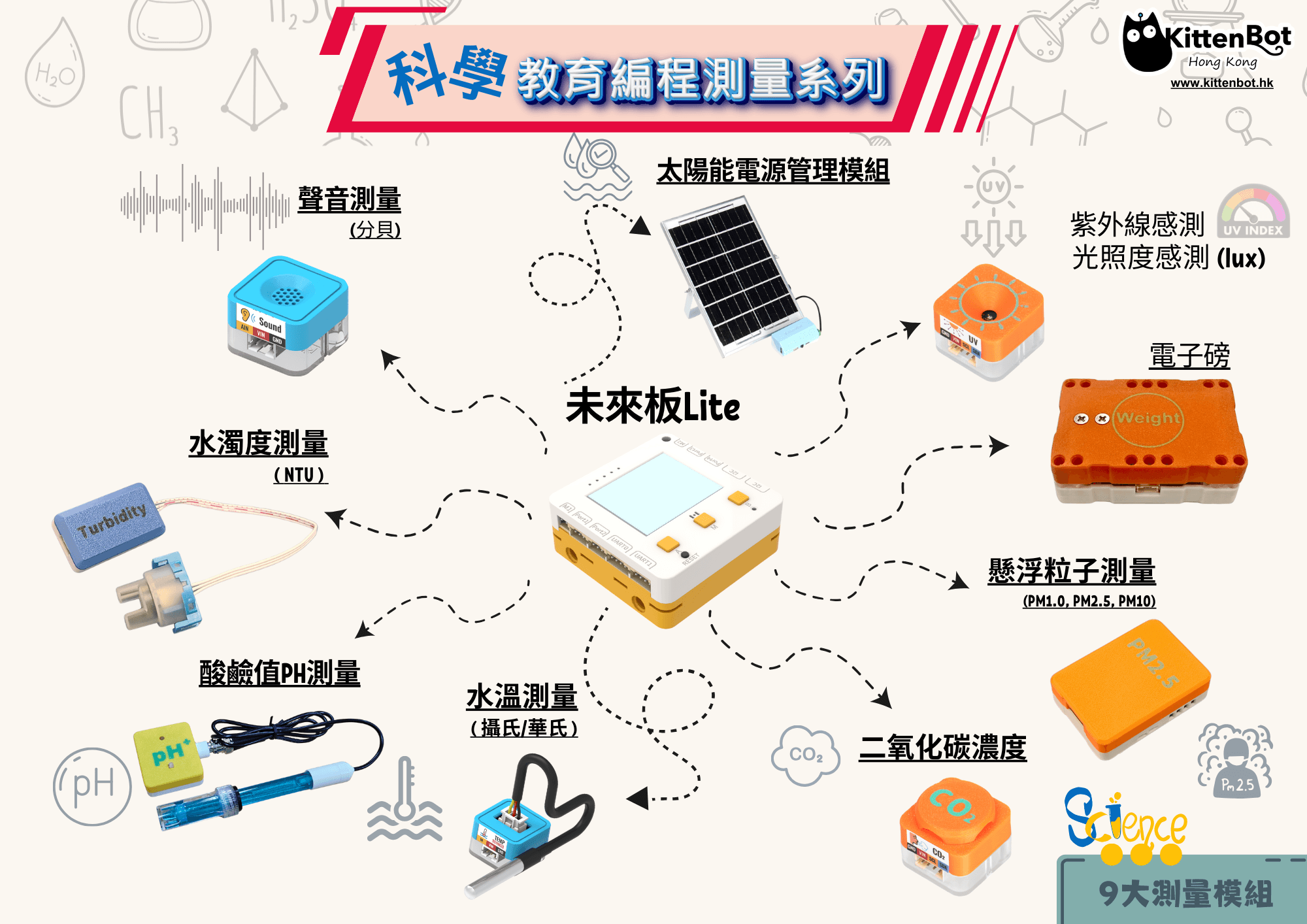 科學教育測量系列